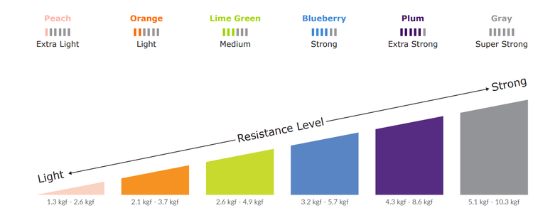 کش پیلاتس ورزشی سنتس باند46 متری رنگ سبز